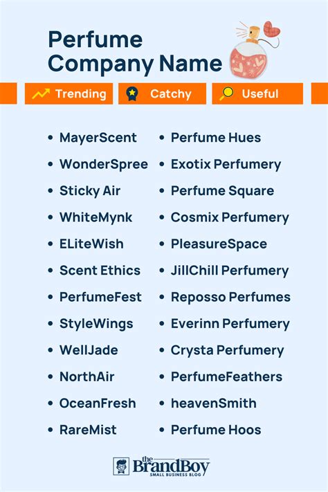 fake perfume name generator|artificial perfume name generator.